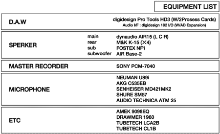 Equipment List